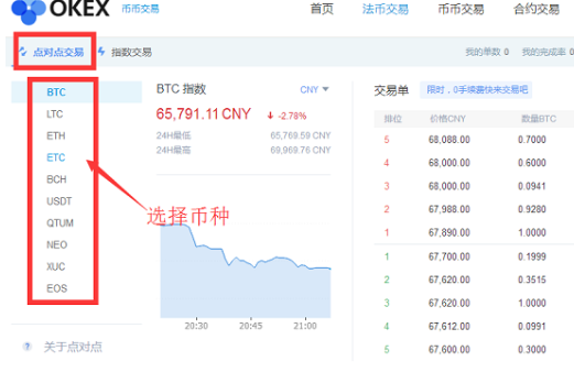 OKEx交易平台点对点交易怎么操作-第2张图片-芝麻交易所下载